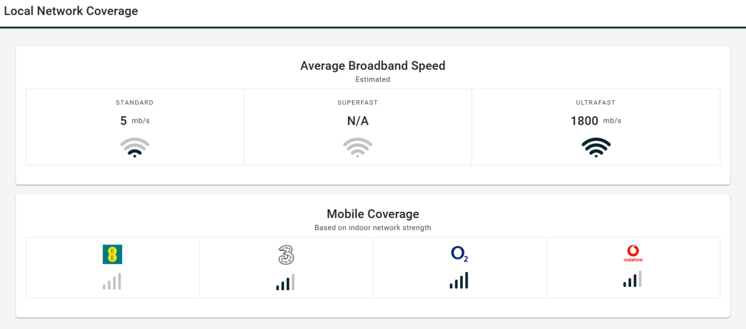 Local Network Coverage