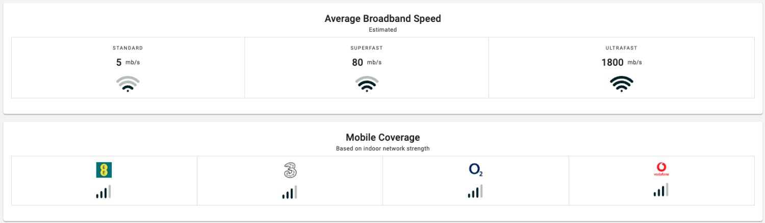 Broadband and Mobile phone coverage 
