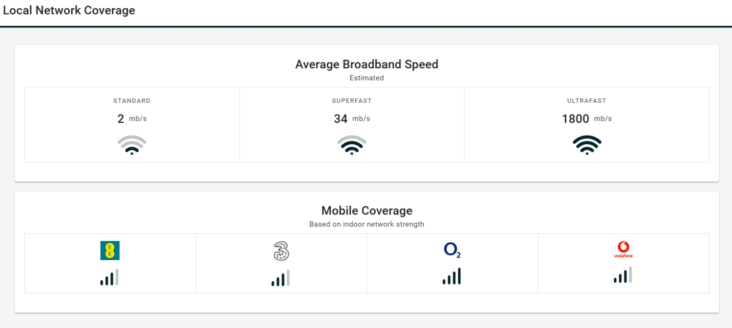 Local Network Coverage